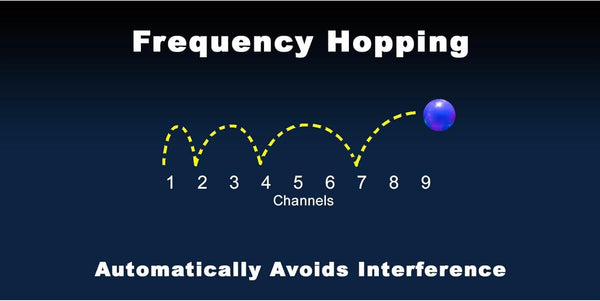 UltraLITE PRO16 ETP2D Wireless Intercom – 2 Headset Kit
