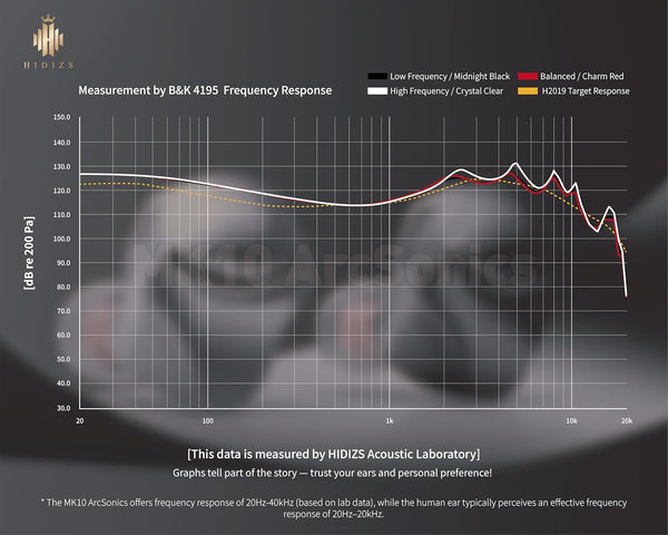 HIDIZS MK10 ArcSonics in-ear monitors black housing