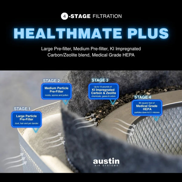 Austin Air HealthMate Plus air purifier sandstone front view