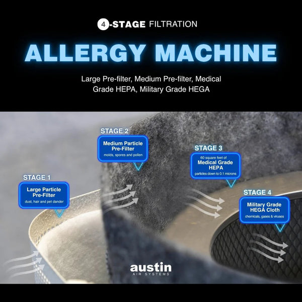 Austin Air Allergy Machine Filter Kit installation in unit
