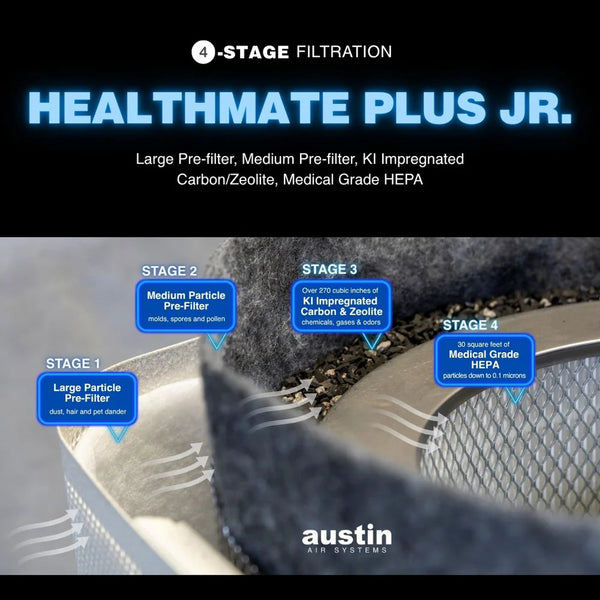 Austin Air HealthMate Plus Junior filter kit installation in unit