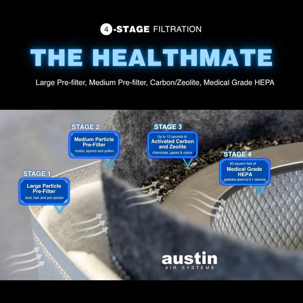 Austin Air HealthMate HM400 standard-size replacement filters