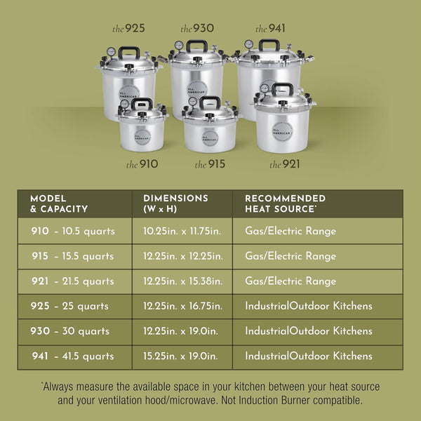USA-made cast aluminum pressure cooker & canner 21.5 qt