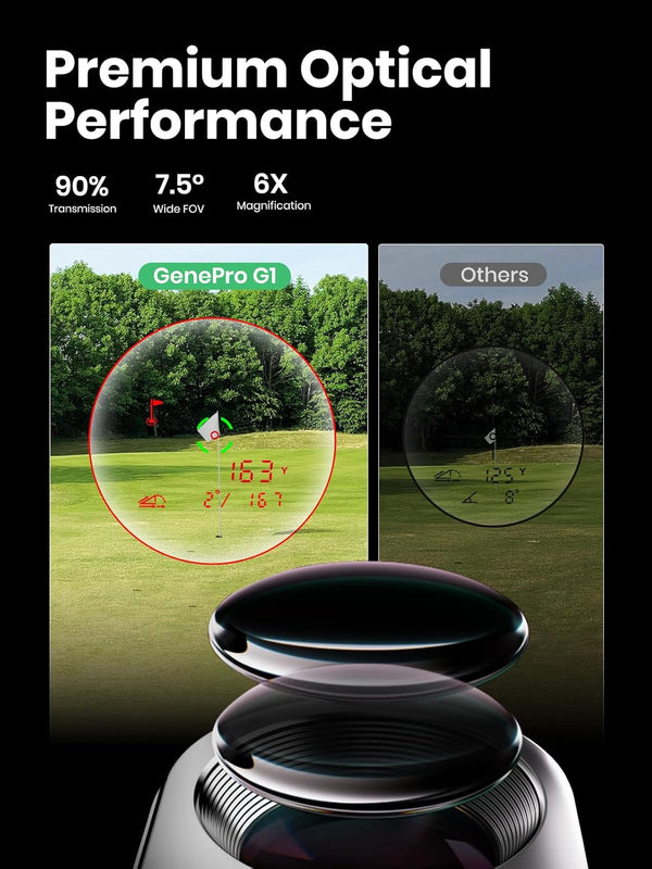 Comparison of premium optical performance in golf rangefinder with clear target view and enhanced magnification