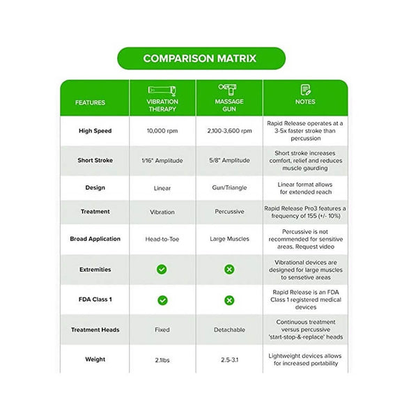 Rapid Release Therapy™ PRO3, Black – Deep Tissue Vibration Muscle Massager – Handheld, Cordless Massager for Full Body Relief & Muscle Recovery – Rechargeable Battery