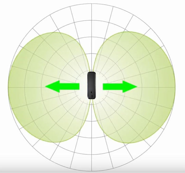 Safe and Sound PRO II RF Meter with OLED display measuring RF radiation