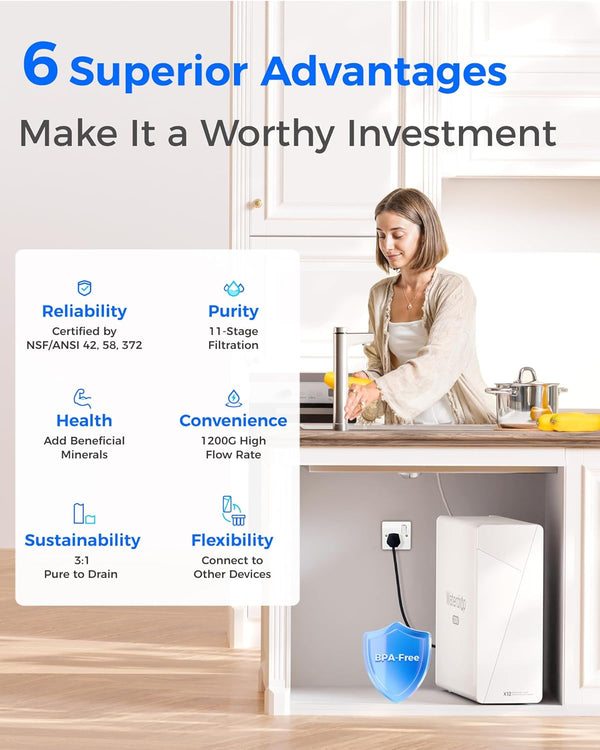 Waterdrop X12 Alkaline Filter showing compact countertop design