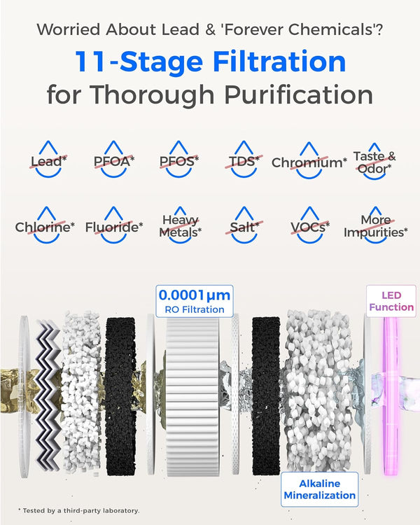 Waterdrop X12 Alkaline Filter alkaline water purification system for home use