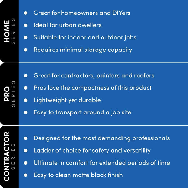 Xtend & Climb 785P Pro telescoping ladder fully extended to 15.5 ft