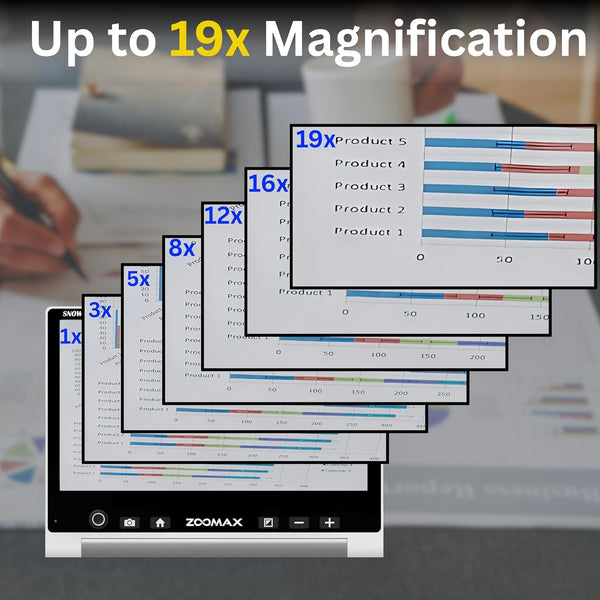 Zoomax Snow 12 magnifier showing zoom levels from 1x to 19x for reading and detail viewing