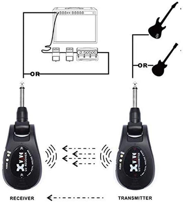 Xvive U2 Guitar Wireless System - Transmitter & Receiver, Includes Guitar Pick