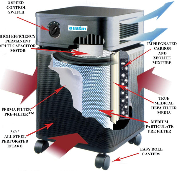 Austin Air Healthmate Jr Replacement Filter w/Prefilter - FR200A-Black