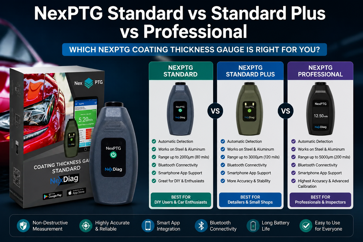 NexPTG Standard vs Standard Plus vs Professional: Which Paint Thickness Gauge Should You Buy?