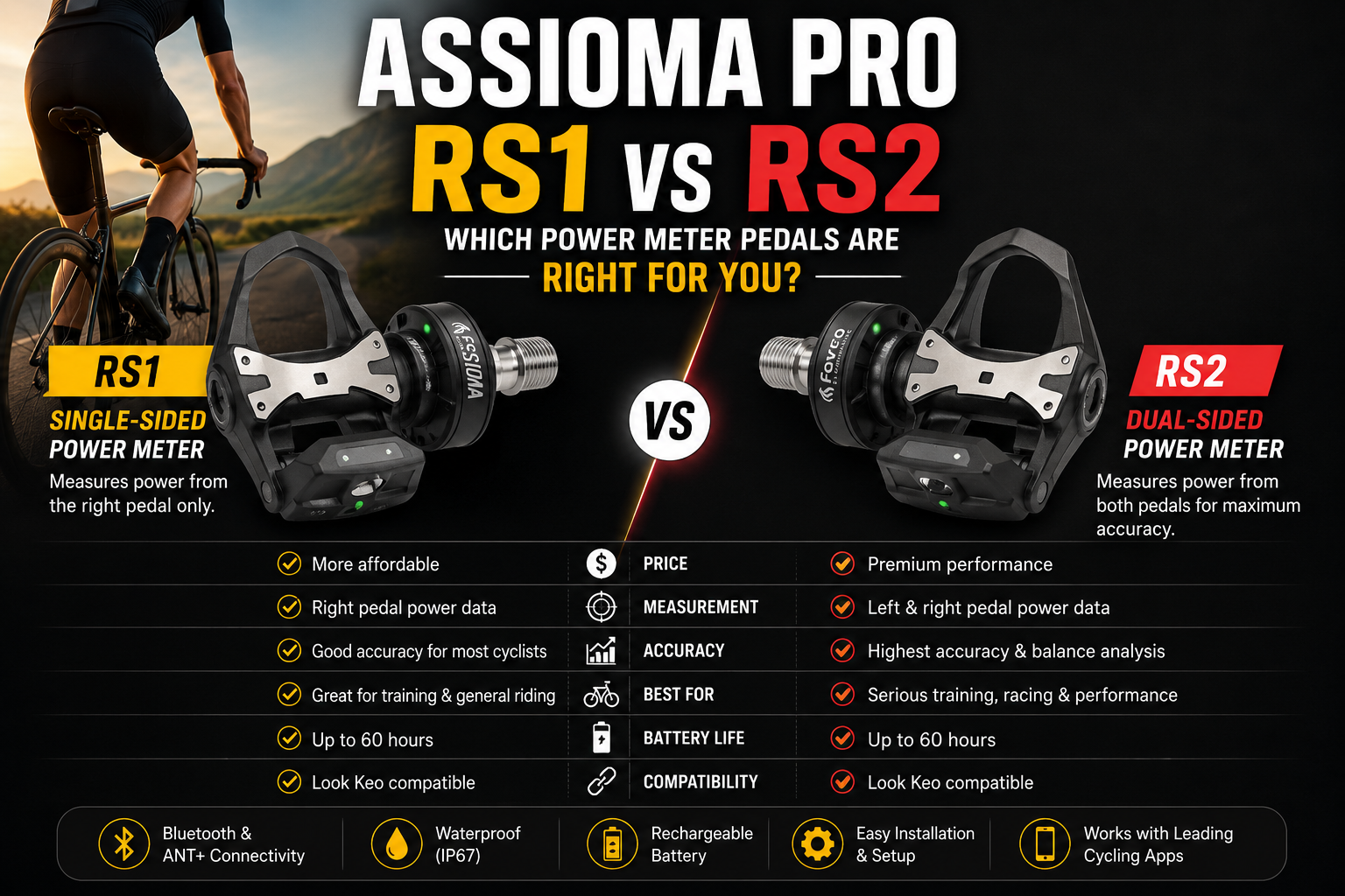 Assioma PRO RS1 vs RS2: Which Power Meter Should You Buy?