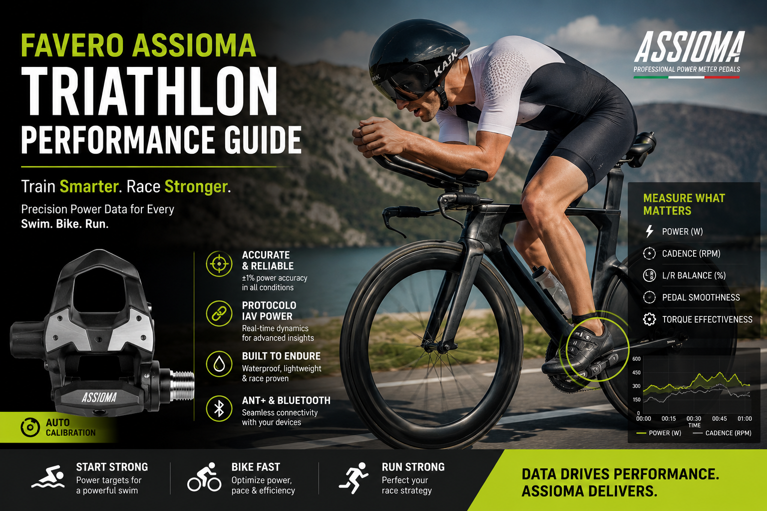 How Triathletes Can Use Assioma for Better Race Performance
