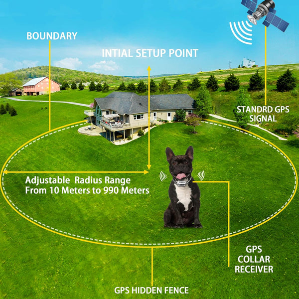 GPS Wireless Dog Fence System, Electric Satellite Technology Pet Containment System by GPS Signal for Dogs and Pets with Waterproof & Rechargeable Collar Receiver