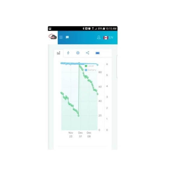 PTLevel Wireless Tank Level Monitor : Monitor The Level Your Cistern, Well, Sump, Chemical Tanks and More. Access for Free Any Where, Any time Online