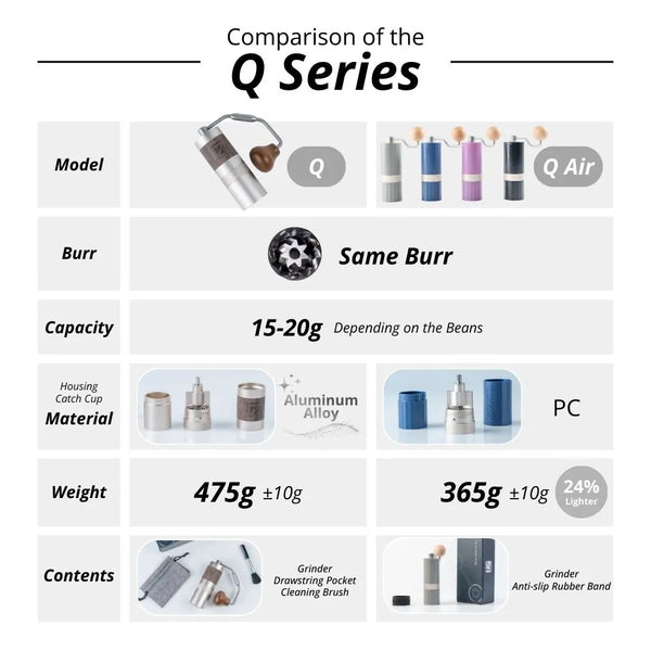 1Zpresso Q2 hand grinder on kitchen counter