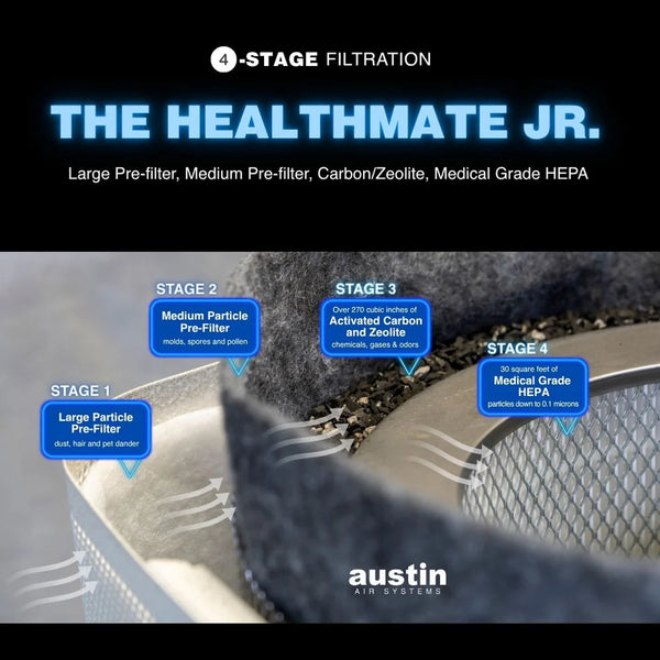Austin Air HealthMate Junior Replacement Filter Kit