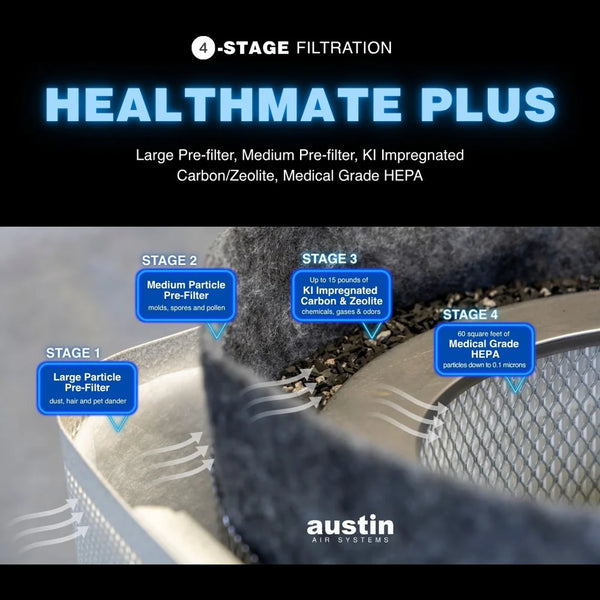 Austin Air HealthMate Plus filter kit installation in HM450 unit