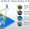 Diagram showing how ACR GlobalFix V6 EPIRB sends 406 MHz distress signal via satellite to rescue teams