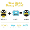 How Buzzy works using vibration and ice pack to reduce pain during injections infographic