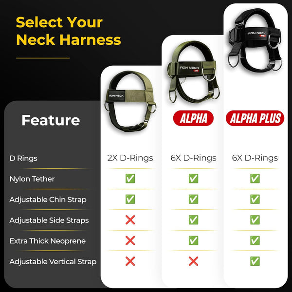 Iron Neck Alpha Training Harness for neck strength and stability