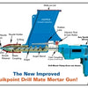 Diagram showing internal mechanism of Quikpoint mortar gun with auger and drill connection system