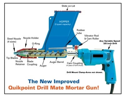 Diagram showing internal mechanism of Quikpoint mortar gun with auger and drill connection system