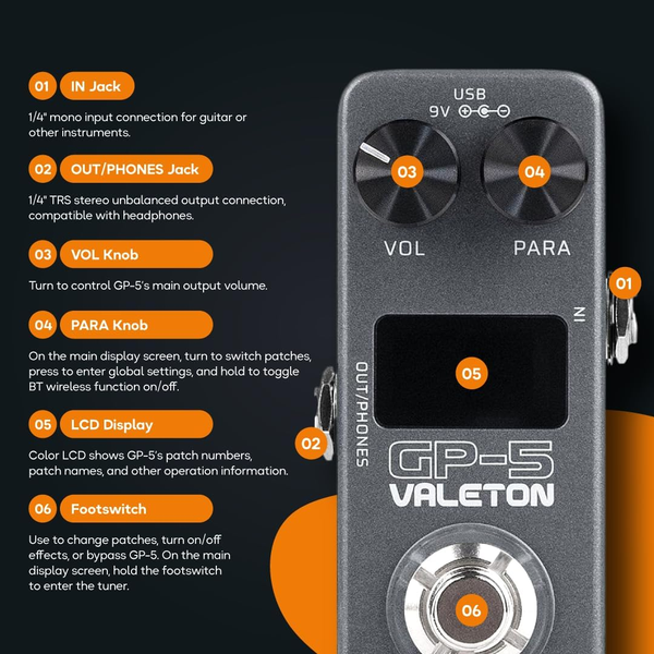 Valeton GP-5 multi effects pedal interface showing input output knobs LCD display and footswitch controls