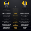 Valeton GP-50 vs GP-5 comparison showing differences in display footswitch battery portability and connectivity features