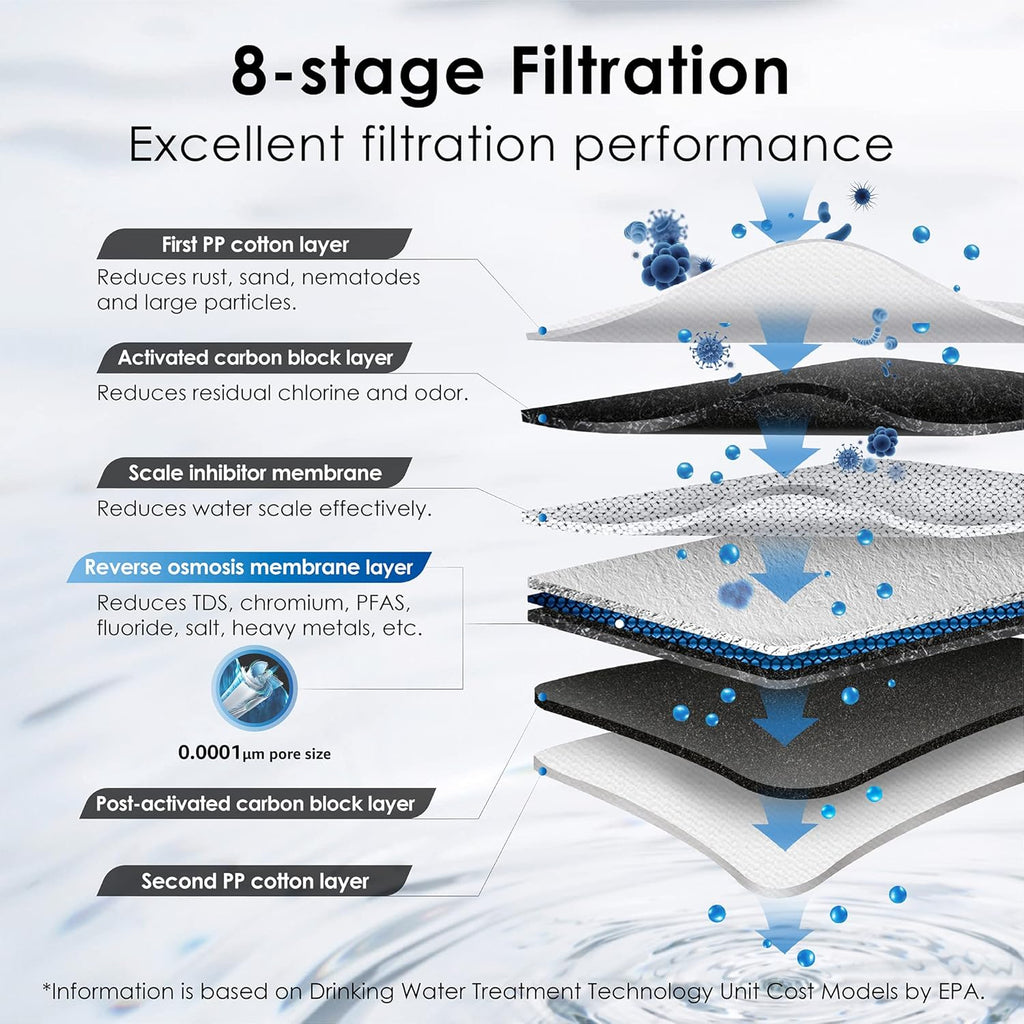 Waterdrop G3P600 Reverse Osmosis Water Filter | 600 GPD RO | Pete Organics