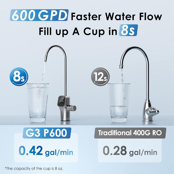 Waterdrop G3P600 Reverse Osmosis Water Filter clean drinking water system