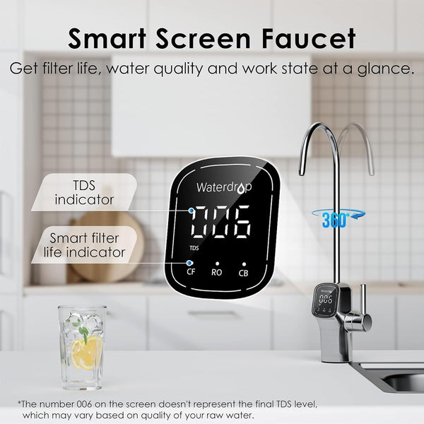 Waterdrop G3P600 Reverse Osmosis Water Filter smart LED display showing TDS level