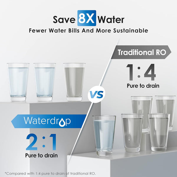 Waterdrop WD-RO-600 reverse osmosis water filtration system under sink