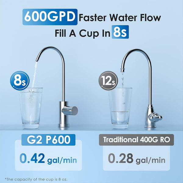 Waterdrop WD-RO-600 reverse osmosis water filtration system under sink