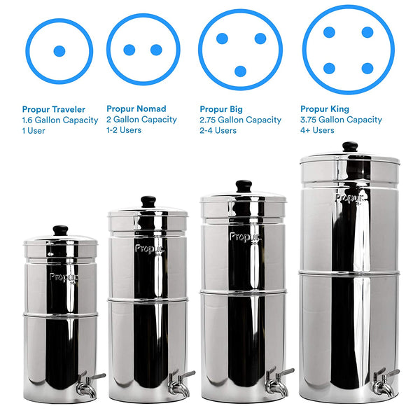 ProPur Big Stainless Steel Water Purification + 2 New ProOne G 2.0 7