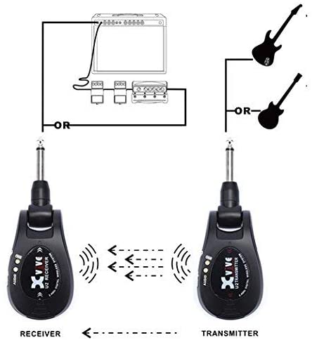 Xvive U2 2.4GHZ Digital Wireless Guitar System
