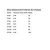 Blue Diamond ET 80 Septic or Pond Linear Diaphragm  Aeration Air Pump