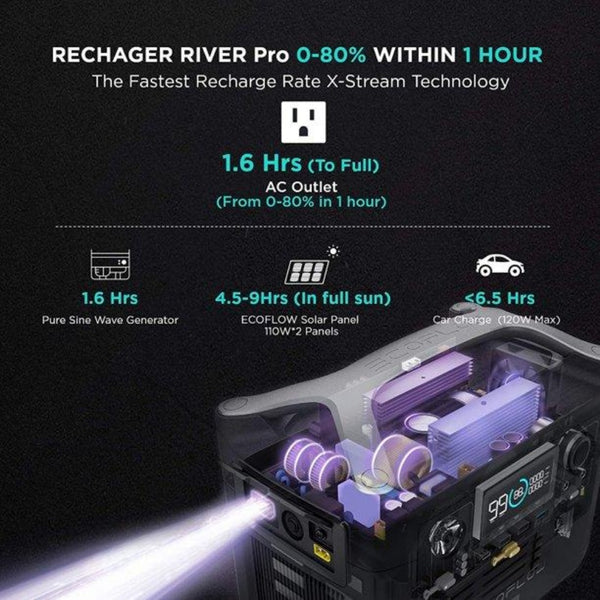 ECOFLOW RIVER Pro Portable Power Station 720Wh, Power Multiple Devices, Recharge 0-80% Within 1 Hour, for Camping, RV, Outdoors, Off-Grid