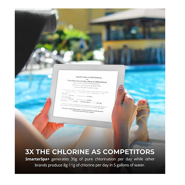 ControlOMatic SmarterSpa+ Saltwater Chlorine Generator for Spas, Hot Tubs, and Pools with Built-in Chlorine Detection and Mobile App Compatibility