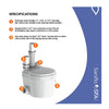 SANIFLO 021 Saniswift Drain Pump - Residential Pumps